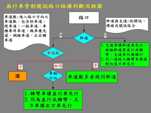 金門縣政府全球資訊網-岔路口交通事故頻傳尊重路權保平安