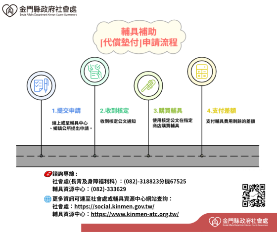 代償墊付申請流程圖