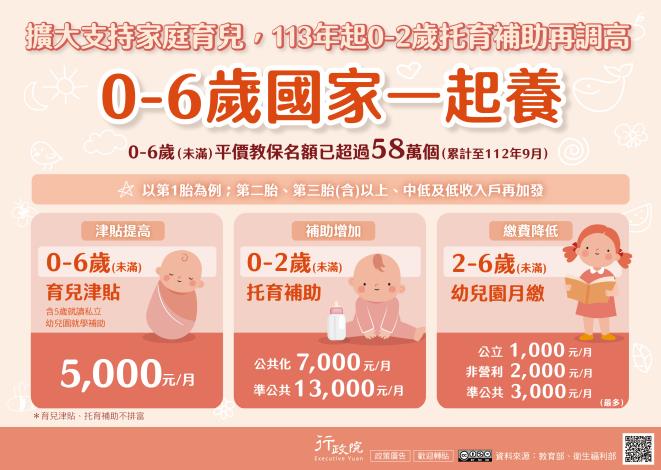 0-6歲國家一起養(圖)