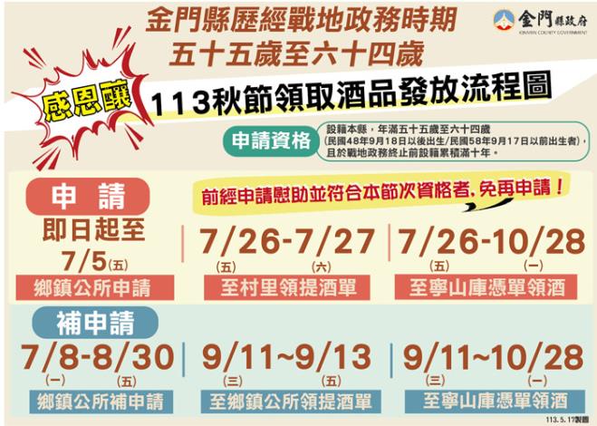 1130522金門縣歷經戰地政務時期五十五歲至六十四歲一一三年秋節領取酒品發放流程圖。