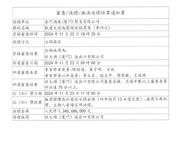 金門酒廠（廈門）貿易有限公司公開大陸地區總經銷商甄選作業