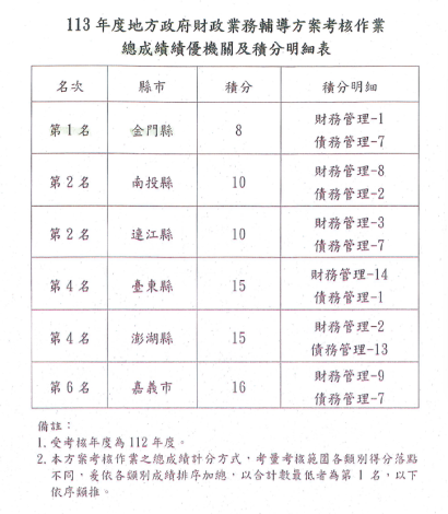 113年度地方政府財政業務輔導方案考核