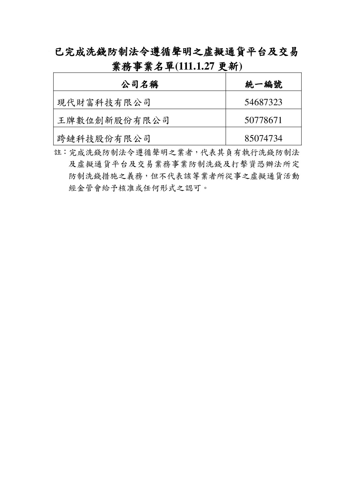 烈嶼鄉衛生所-公布已完成洗錢防制法令遵循聲明的虛擬通貨平台業者名單