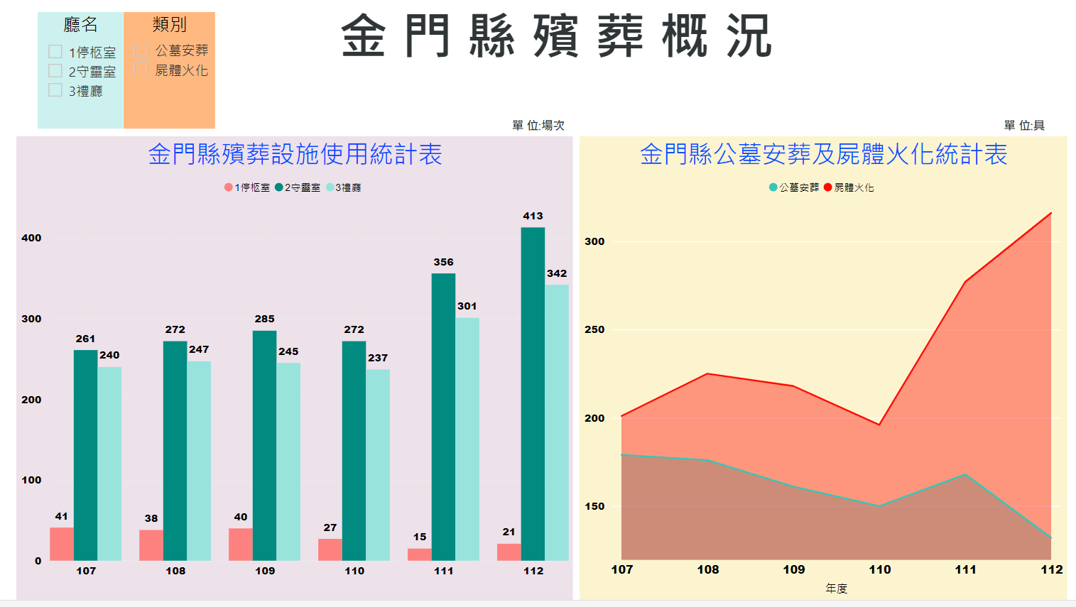 金門縣殯葬概況