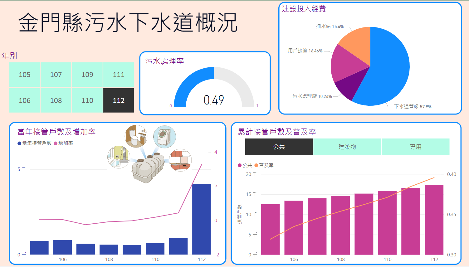 金門縣污水下水道概況