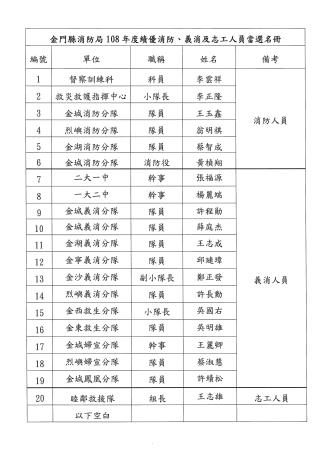 108年度績優消防、義消及志工人員當選名冊