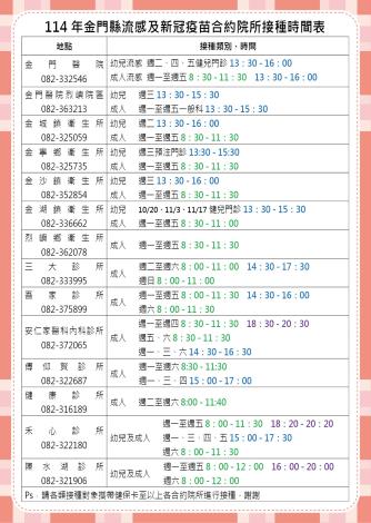 流感疫苗接種須知(移除台大中心版)