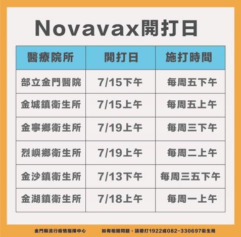 1110708  2000劑Novavax疫苗送到金門 13日起陸續安排接種