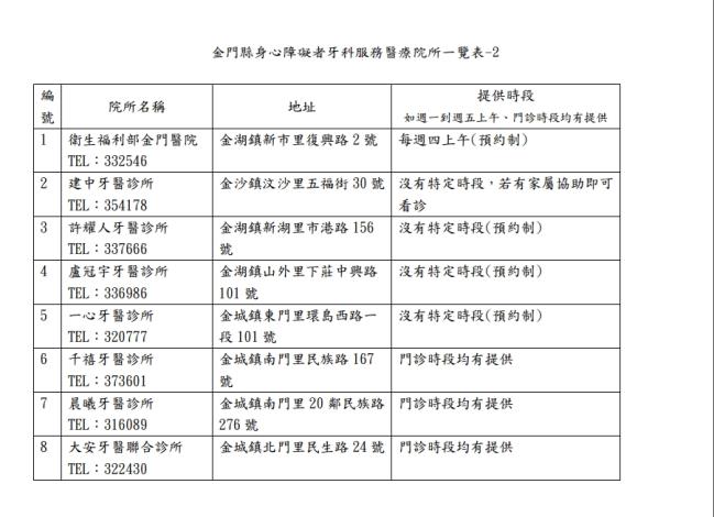 金門縣身心障礙者牙科服務門診資訊