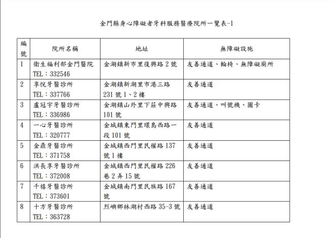 金門縣身心障礙者牙科服務無障礙設施