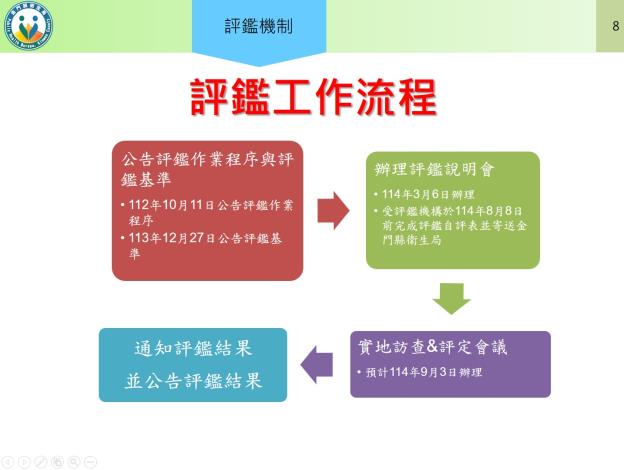 1140306召開114年度長照機構評鑑說明會2