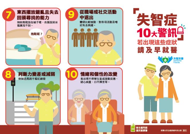 失智症十大警訊icon版折頁(正面)