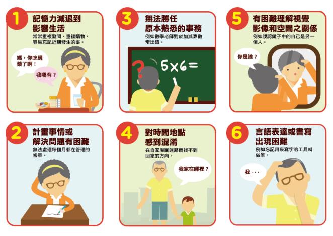 失智症十大警訊icon版折頁(反面)