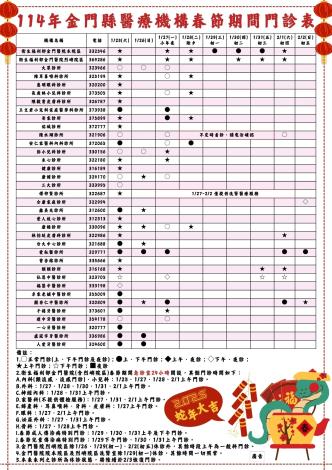 春節門診表