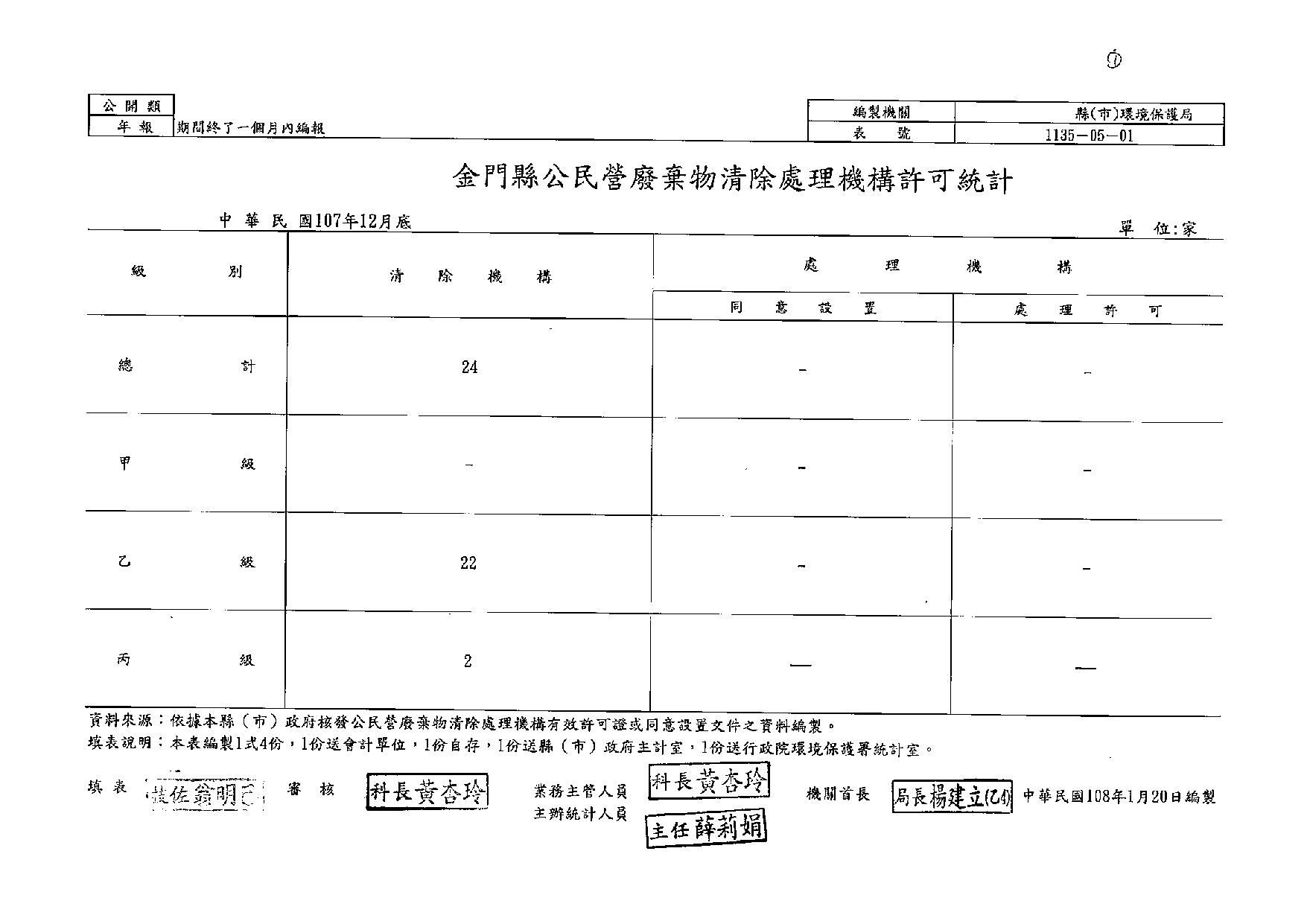 金門縣環境保護局-107年公民營廢棄物清除處理機構許可統計