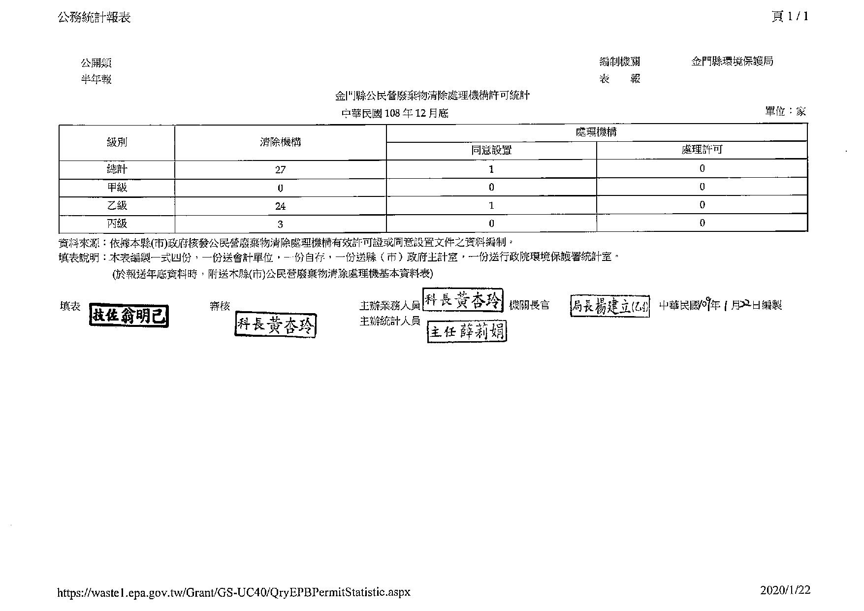 金門縣政府全球資訊網-108年下半年公民營廢棄物清除處理機構許可統計