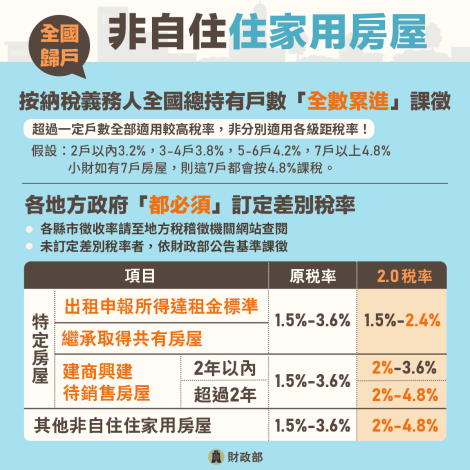 114年房屋稅2.0-4