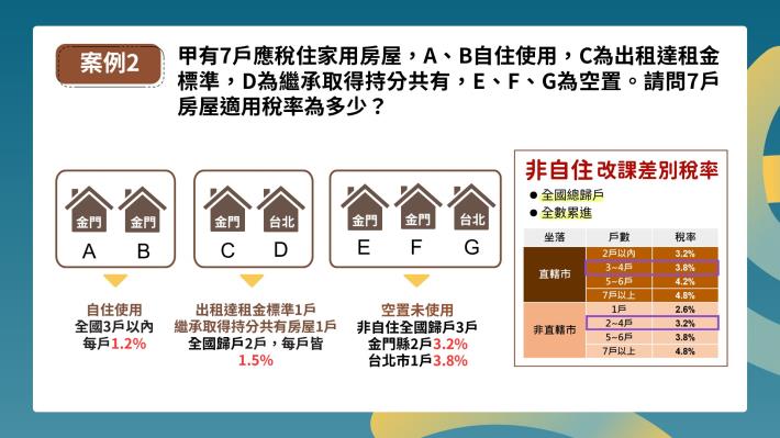 房屋稅新制常見問答 第15頁 (2)
