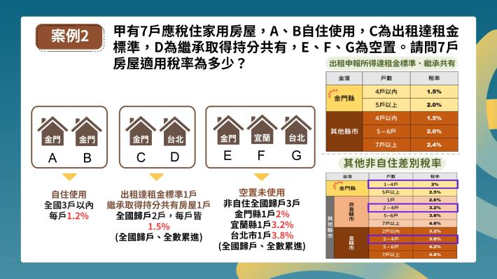 房屋稅差別稅率2.0常見問答(115.01.23v)_page-0014
