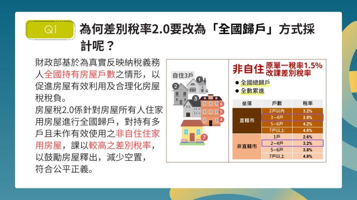 房屋稅新制常見問答 第4頁.JPG