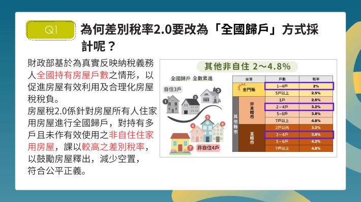 房屋稅差別稅率2.0常見問答(115.01.23v)_page-0004