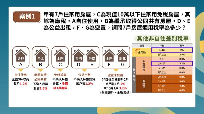 房屋稅差別稅率2.0常見問答(115.01.23v)_page-0013
