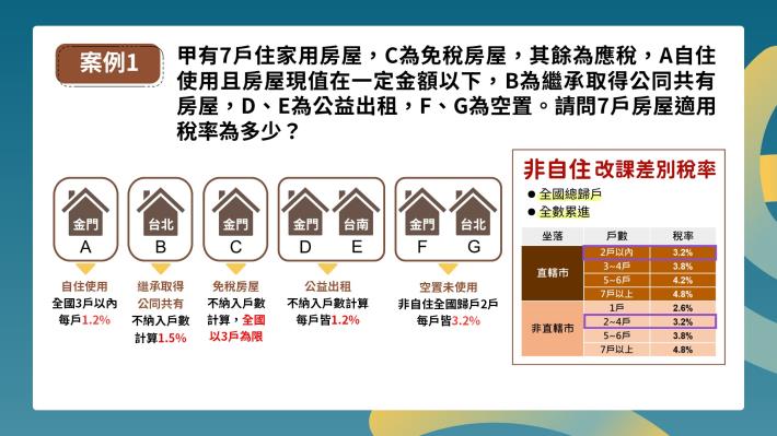 房屋稅新制常見問答 第14頁