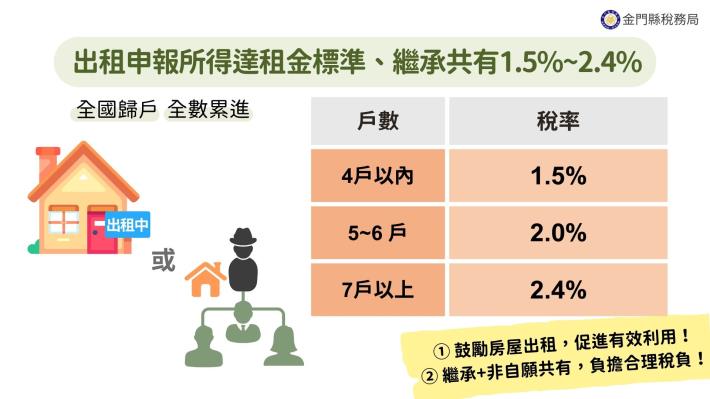 房屋稅新制宣導海報 第4頁