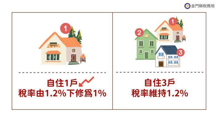 房屋稅新制宣導海報 第2頁