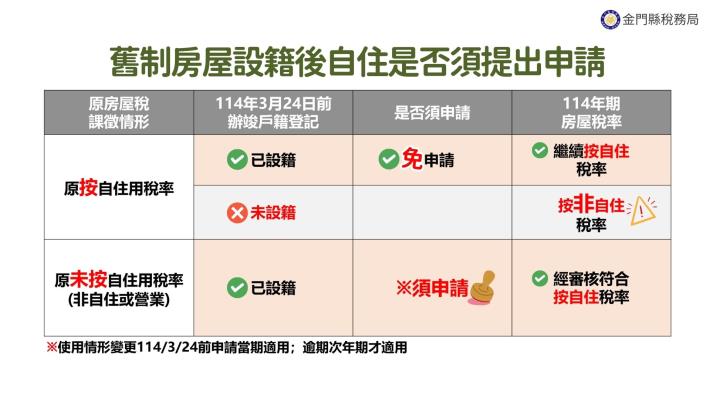 房屋稅新制宣導海報 第7頁