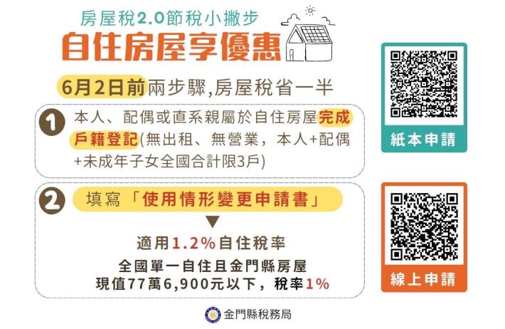 房屋稅2.0