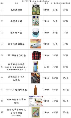 113年7月帶來幸福的-稅天堂宣導品明細