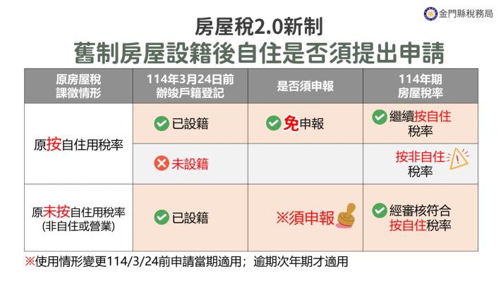 (橫)舊制房屋設籍後自住是否須提出申請 (細字體)