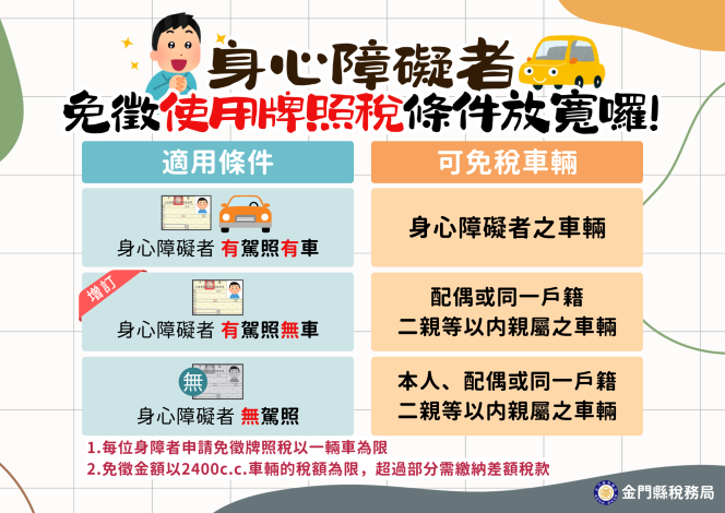增訂-身障者免徵使用牌照稅條件放寬囉!　1140220