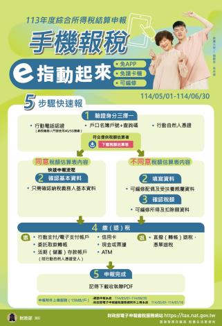 海報-手機報稅e指動起來