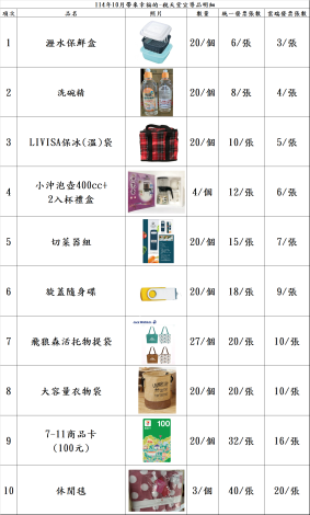 114年租稅柑仔店-宣導品