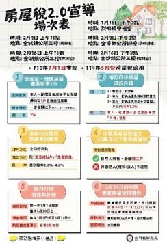 1140116房屋税2.0新制」鄉鎮巡迴宣導-2