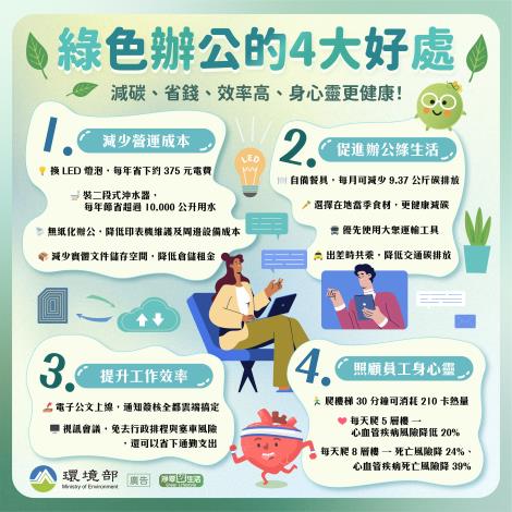 02響應綠色辦公誘因圖卡
