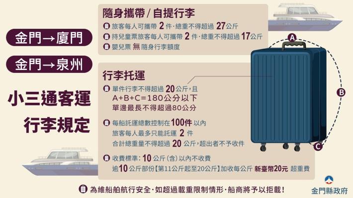 縣府行李限重文宣(驗一電視)20240625