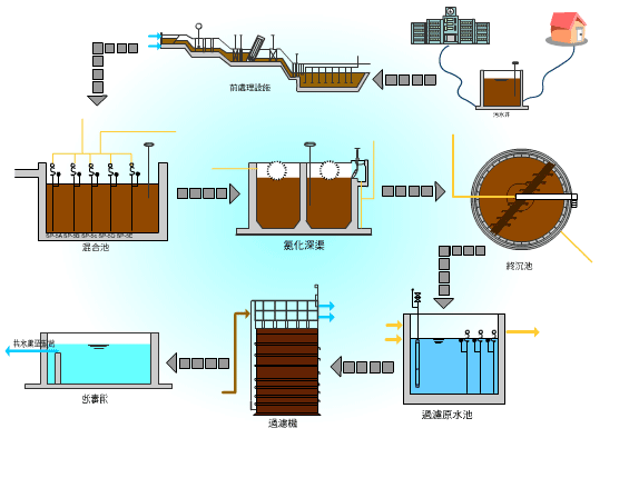 水資源回收流程圖