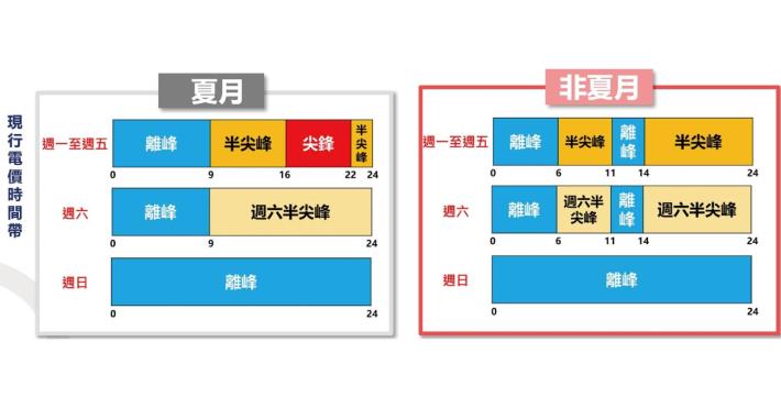 1130127陶瓷廠的節電妙方