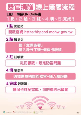 器官捐贈-衛生所logo版