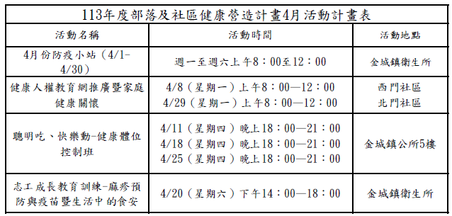 4月份健康營造活動計畫表