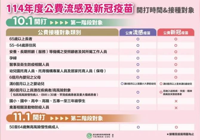 1141001流感疫苗接種對象