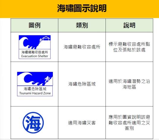 海嘯圖示說明