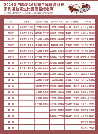 附件1-1-png檔-優勝總名單-2024金門縣第16屆龍舟競賽系列活動寫生比賽