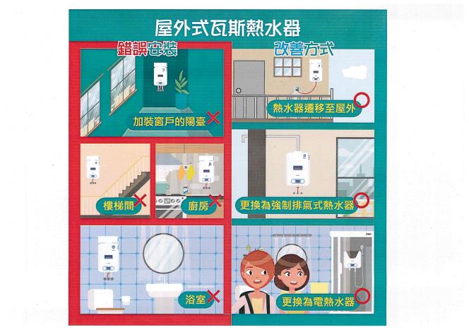 防範一氧化碳中毒宣導海報(1)_頁面_12
