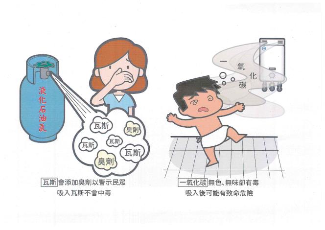防範一氧化碳中毒宣導海報(1)_頁面_02