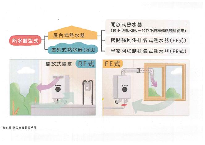 防範一氧化碳中毒宣導海報(1)_頁面_03