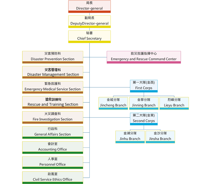 組織架構圖3拷貝